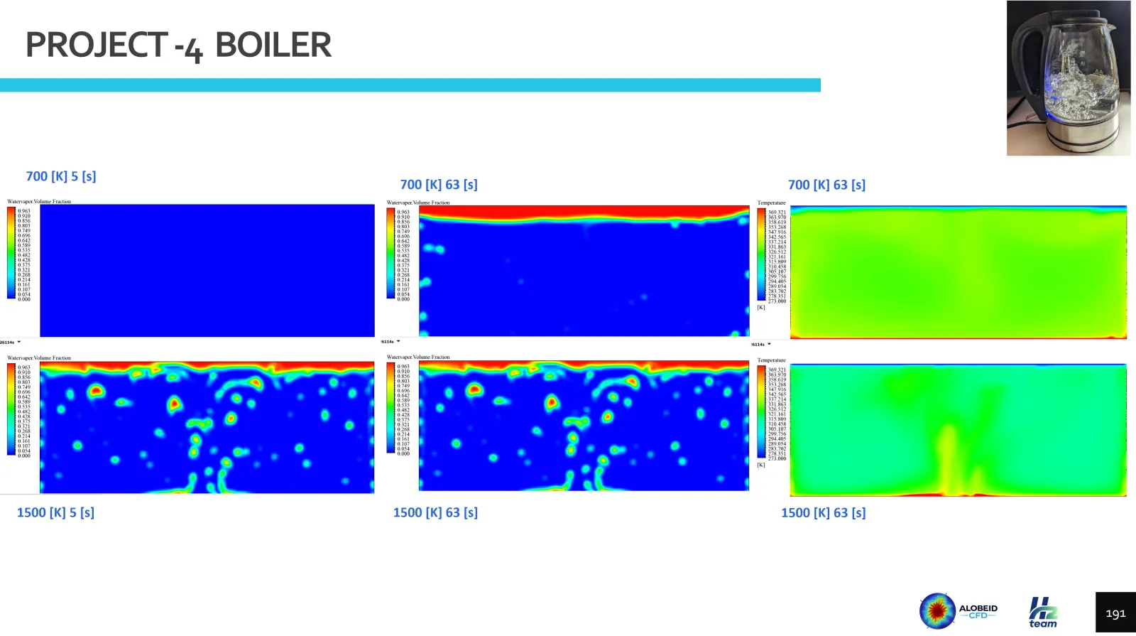 Result slide for project 4, boiler