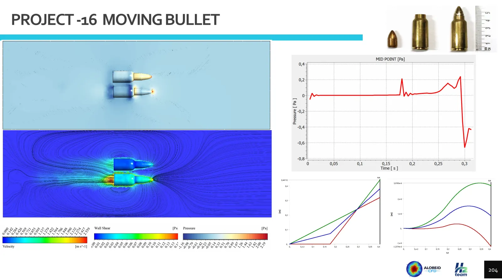 Result slide for project 16, moving bullet